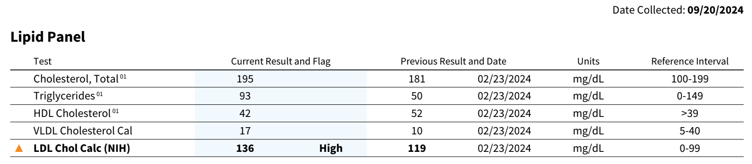 09.24 Lipid Panel