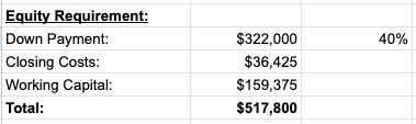 Equity Requirement