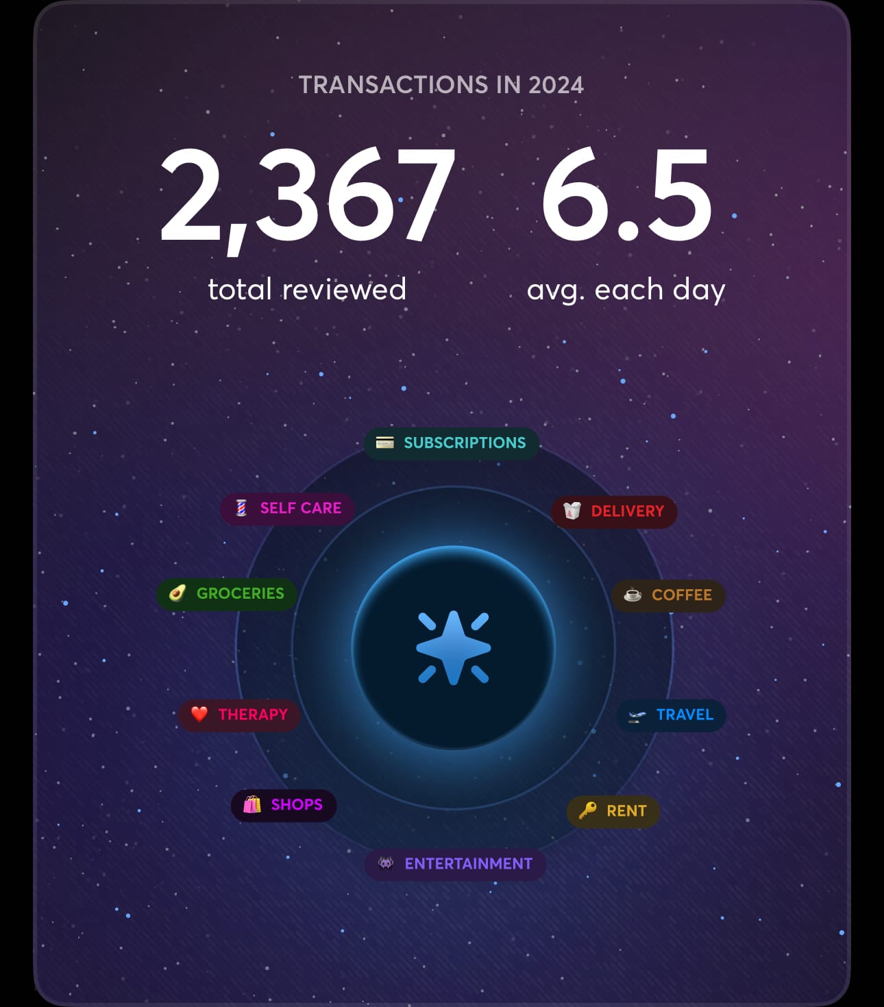 Transaction Count